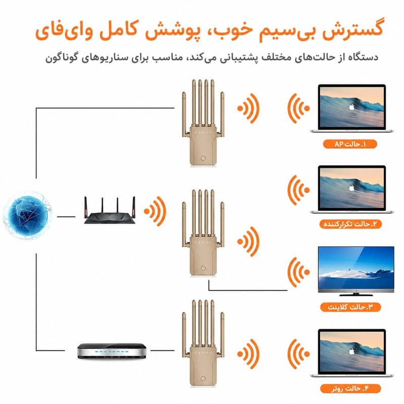 توسعه دهنده محدوده بی سیم مدل high gain 300m - Image 3