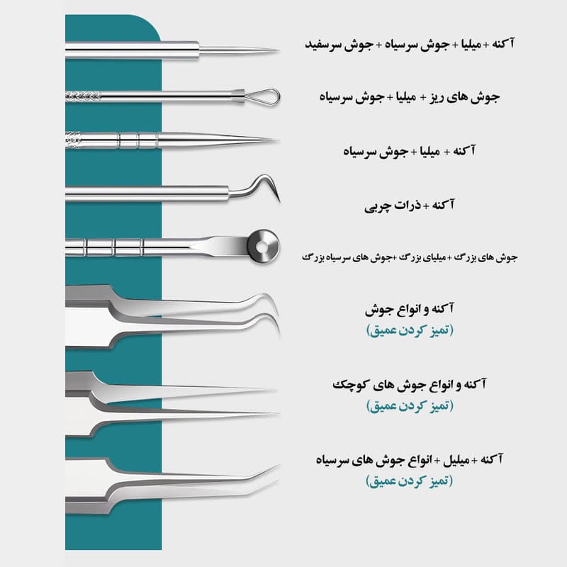 مجموعه ابزار پاکسازی پوست جیکومو مدل Anti-Acne بسته 8 عددی - Image 2