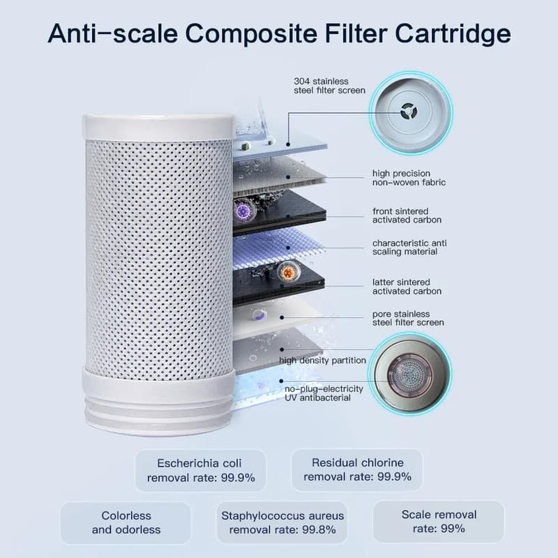 دستگاه تصفیه کننده آب خانگی دارای صفحه نمایش عمر فیلتر، شیر دوحالته و ضدعفونی کننده UV - Image 5