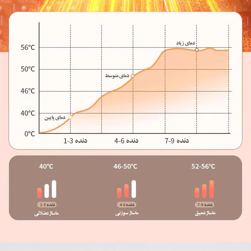 دستگاه بادکش و ماساژور شارژی حرارتی مدل INTELLIGENT - Image 10